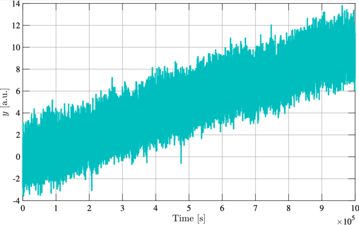 An example time series.